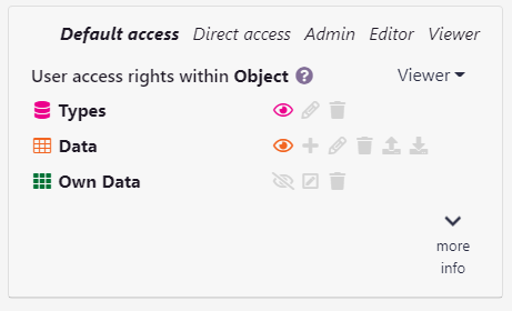 Application default access rights and roles